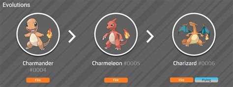 charmander evolution chart|charmander moveset.